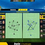 GoalPoint-Boavista-Vizela-Liga-Bwin-202122-pass-network