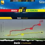 GoalPoint-Braga-Pacos-Liga-Bwin-202122-xG