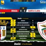 GoalPoint-Braga-Santa-Clara-Liga-Bwin-202122-90m