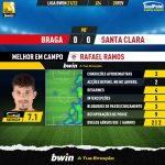 GoalPoint-Braga-Santa-Clara-Liga-Bwin-202122-MVP