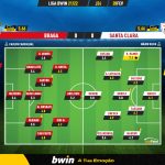 GoalPoint-Braga-Santa-Clara-Liga-Bwin-202122-Ratings