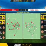 GoalPoint-Braga-Santa-Clara-Liga-Bwin-202122-pass-network