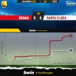 GoalPoint-Braga-Santa-Clara-Liga-Bwin-202122-xG