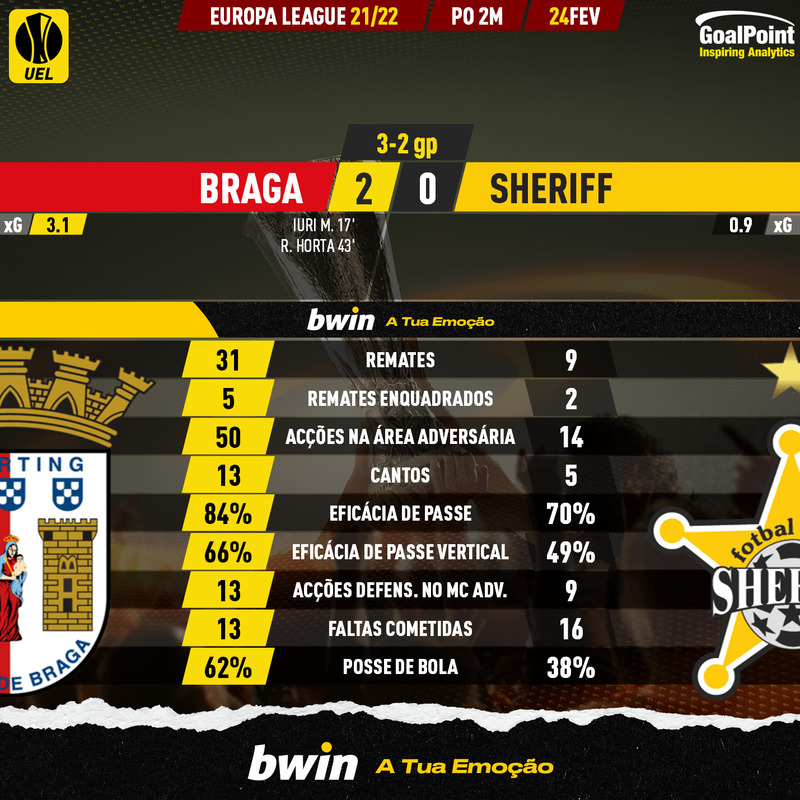 GoalPoint-Braga-Sheriff-Europa-League-202122-90m