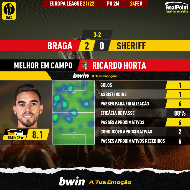GoalPoint-Braga-Sheriff-Europa-League-202122-MVP
