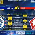 GoalPoint-Chelsea-Lille-Champions-League-202122-90m