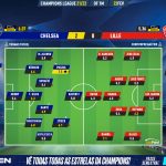 GoalPoint-Chelsea-Lille-Champions-League-202122-Ratings