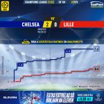 GoalPoint-Chelsea-Lille-Champions-League-202122-xG