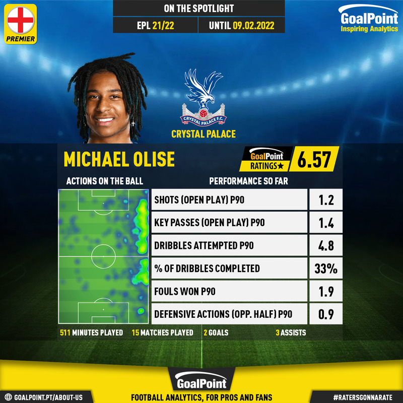GoalPoint-English-Premier-League-2018-Michael-Olise-infog