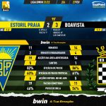 GoalPoint-Estoril-Boavista-Liga-Bwin-202122-90m