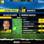 GoalPoint-Estoril-Boavista-Liga-Bwin-202122-MVP