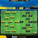 GoalPoint-Estoril-Boavista-Liga-Bwin-202122-Ratings