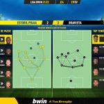 GoalPoint-Estoril-Boavista-Liga-Bwin-202122-pass-network
