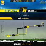 GoalPoint-Estoril-Boavista-Liga-Bwin-202122-xG
