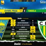 GoalPoint-Estoril-Tondela-Liga-Bwin-202122-90m