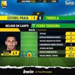 GoalPoint-Estoril-Tondela-Liga-Bwin-202122-MVP