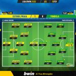 GoalPoint-Estoril-Tondela-Liga-Bwin-202122-Ratings