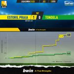 GoalPoint-Estoril-Tondela-Liga-Bwin-202122-xG