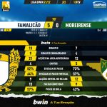 GoalPoint-Famalicao-Moreirense-Liga-Bwin-202122-90m