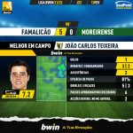 GoalPoint-Famalicao-Moreirense-Liga-Bwin-202122-MVP