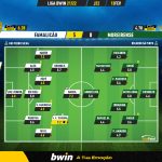 GoalPoint-Famalicao-Moreirense-Liga-Bwin-202122-Ratings