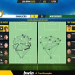 GoalPoint-Famalicao-Moreirense-Liga-Bwin-202122-pass-network