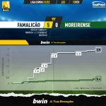 GoalPoint-Famalicao-Moreirense-Liga-Bwin-202122-xG