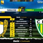 GoalPoint-Famalicao-Tondela-Liga-Bwin-202122-90m