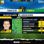 GoalPoint-Famalicao-Tondela-Liga-Bwin-202122-MVP