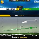 GoalPoint-Famalicao-Tondela-Liga-Bwin-202122-xG