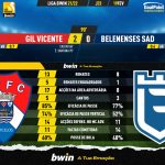 GoalPoint-Gil-Vicente-Belenenses-SAD-Liga-Bwin-202122-90m