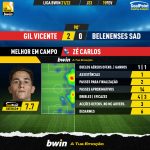 GoalPoint-Gil-Vicente-Belenenses-SAD-Liga-Bwin-202122-MVP