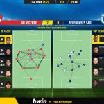 GoalPoint-Gil-Vicente-Belenenses-SAD-Liga-Bwin-202122-pass-network