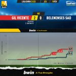 GoalPoint-Gil-Vicente-Belenenses-SAD-Liga-Bwin-202122-xG