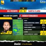 GoalPoint-Gil-Vicente-Santa-Clara-Liga-Bwin-202122-MVP