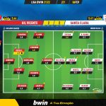 GoalPoint-Gil-Vicente-Santa-Clara-Liga-Bwin-202122-Ratings