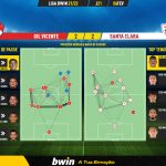 GoalPoint-Gil-Vicente-Santa-Clara-Liga-Bwin-202122-pass-network