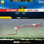 GoalPoint-Gil-Vicente-Santa-Clara-Liga-Bwin-202122-xG