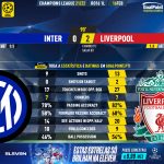 GoalPoint-Inter-Liverpool-Champions-League-202122-90m