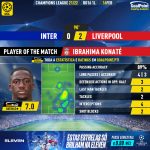 GoalPoint-Inter-Liverpool-Champions-League-202122-MVP