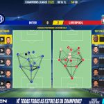 GoalPoint-Inter-Liverpool-Champions-League-202122-pass-network