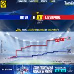 GoalPoint-Inter-Liverpool-Champions-League-202122-xG