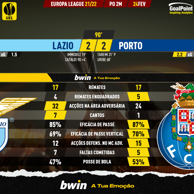 GoalPoint-Lazio-Porto-Europa-League-202122-90m