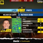 GoalPoint-Lazio-Porto-Europa-League-202122-MVP