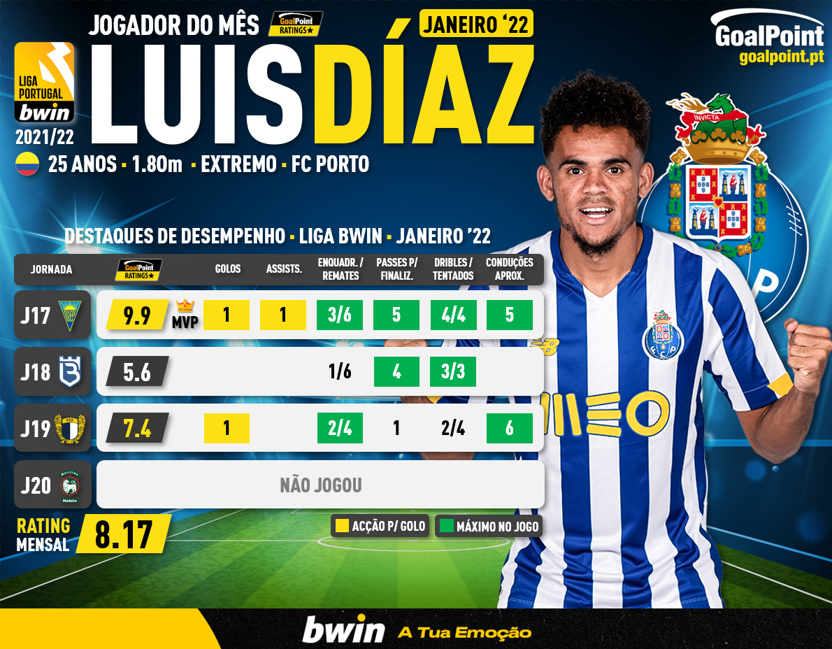 GoalPoint-Luis-Diaz-POM-Janeiro-2022-infog