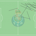 GoalPoint-Luis-Díaz-Porto-Conduções-Janeiro-Liga-Bwin-202122