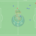 GoalPoint-Luis-Díaz-Porto-Dribles-Janeiro-Liga-Bwin-202122