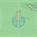 GoalPoint-Luis-Díaz-Porto-Specials-Janeiro-Liga-Bwin-202122