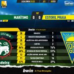 GoalPoint-Maritimo-Estoril-Liga-Bwin-202122-90m