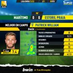 GoalPoint-Maritimo-Estoril-Liga-Bwin-202122-MVP